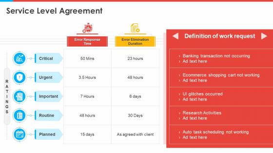 Construction templates bundle service level agreement