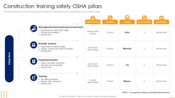 Construction Training Safety Osha Pillars