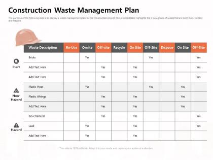 Construction waste management plan plastic pipes ppt powerpoint presentation pictures examples