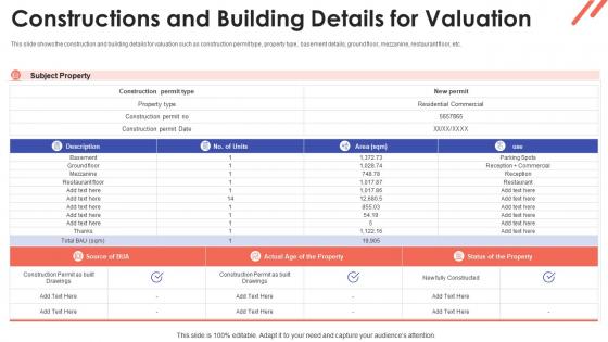 Constructions and building details for valuation property valuation methods for real estate investors