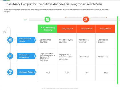 Consultancy companys competitive analyses on geographic reach basis inefficient business