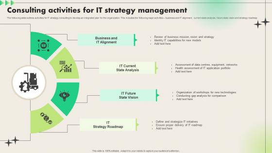 Consulting Activities For IT Strategy Management