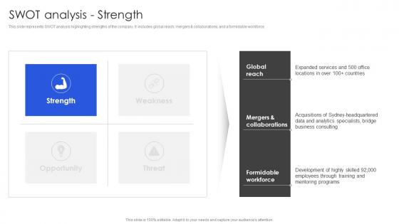 Consulting Company Profile SWOT Analysis Strength Ppt Model Graphics CP SS