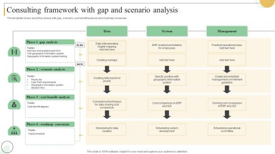 Consulting Framework With Gap And Scenario Analysis