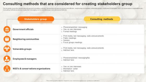 Consulting Methods That Are Considered For Creating Stakeholder Communication Strategy SS V