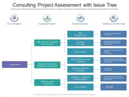 Consulting project assessment with issue tree