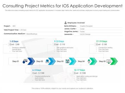 Consulting project metrics for ios application development