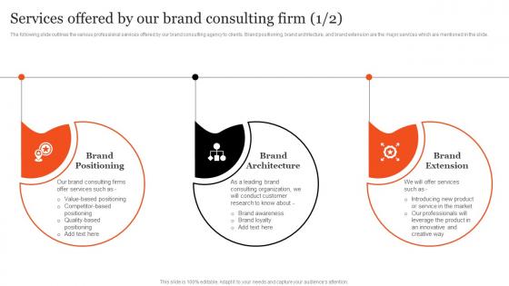 Consulting Proposal To Improve Brand Services Offered By Our Brand Consulting Firm
