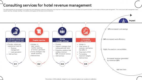Consulting Services For Hotel Revenue Management