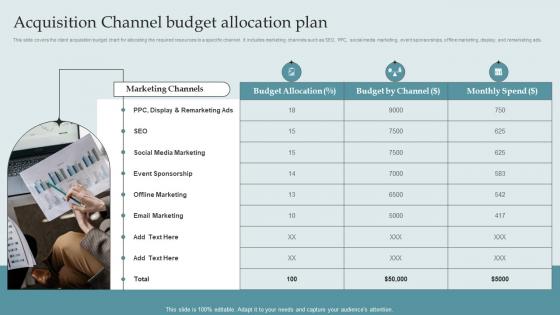 Consumer Acquisition Techniques With CAC Acquisition Channel Budget Allocation Plan
