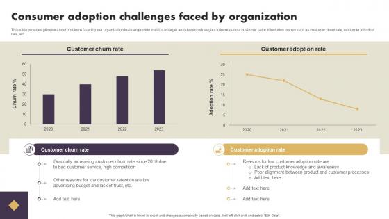 Consumer Adoption Challenges Faced By Organization Strategic Implementation Of Effective Consumer
