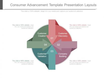 Consumer advancement template presentation layouts