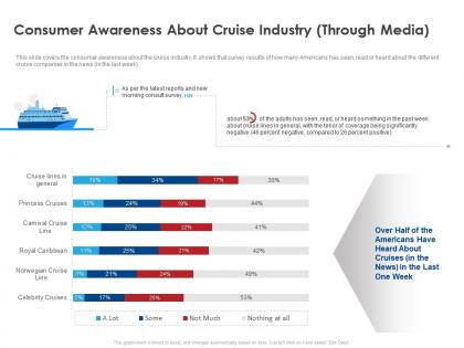 Consumer awareness about cruise industry through media ppt file display