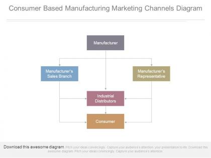 Consumer based manufacturing marketing channels diagram