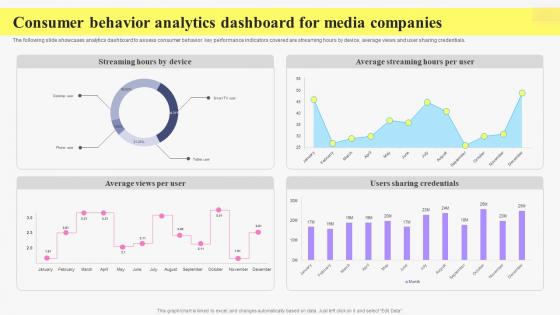 Consumer Behavior Analytics Dashboard Snapshot For Media Companies