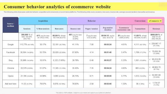 Consumer Behavior Analytics Of Ecommerce Website