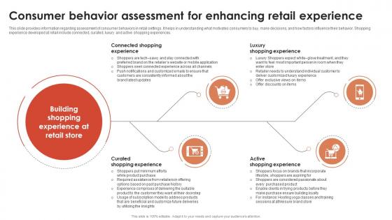 Consumer Behavior Assessment For Enhancing Retail Experience Global Retail Industry Analysis IR SS