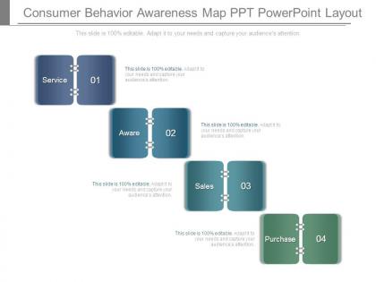 Consumer behavior awareness map ppt powerpoint layout