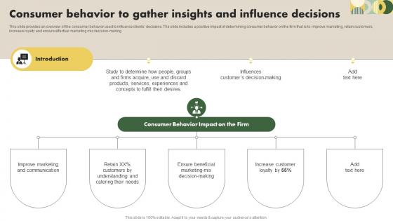 Consumer Behavior To Gather Insights And Influence Decisions Customer Research