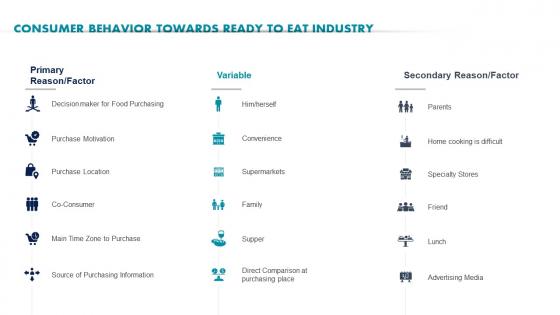 Consumer Behavior Towards Ready Ready To Eat Detailed Industry Report Part 1
