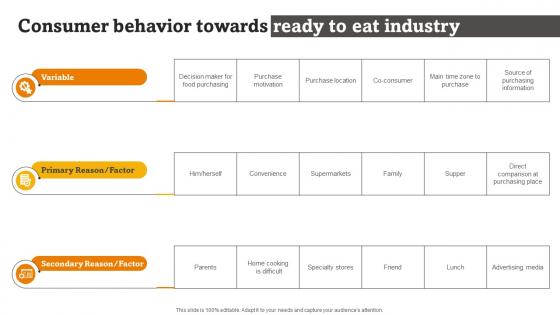 Consumer Behavior Towards Ready To Eat Industry Rte Food Industry Report Part 1