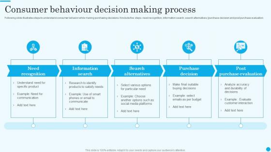 Consumer Behaviour Decision Making Process