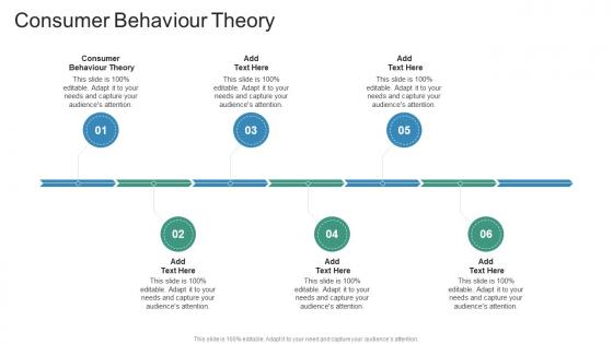 Consumer Behaviour Theory In Powerpoint And Google Slides Cpb