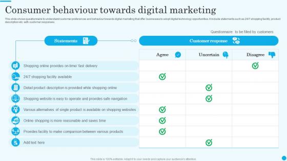 Consumer Behaviour Towards Digital Marketing