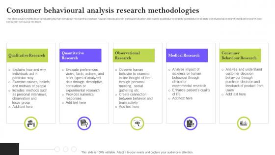 Consumer Behavioural Analysis Research Methodologies