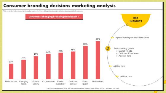 Consumer Branding Decisions Marketing Analysis