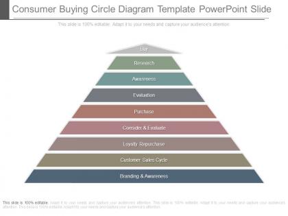 Consumer buying circle diagram template powerpoint slide