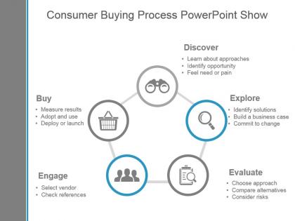 Consumer buying process powerpoint show