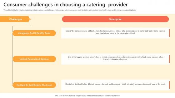 Consumer Challenges In Choosing A Catering Provider Catering Industry Market Analysis