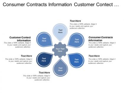 Consumer contracts information customer contact information payment system