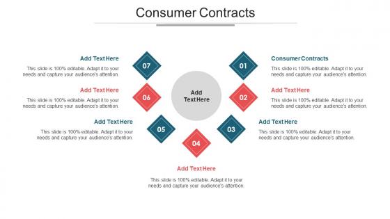 Consumer Contracts Ppt Powerpoint Presentation Gallery Inspiration Cpb
