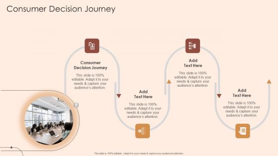 Consumer Decision Journey In Powerpoint And Google Slides Cpb