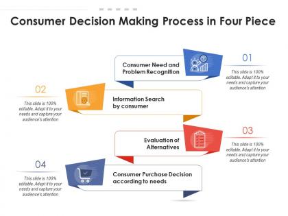 Consumer decision making process in four piece