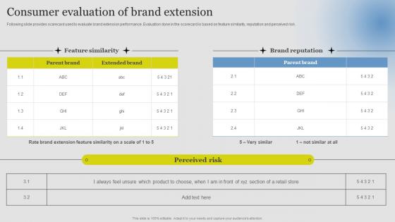 Consumer Evaluation Of Brand Extension Guide Successful Brand Extension Branding SS