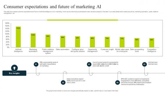 Consumer Expectations And Future Of Marketing Ai How To Use Chatgpt AI SS V
