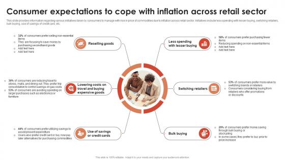 Consumer Expectations To Cope With Inflation Across Retail Sector Global Retail Industry Analysis IR SS