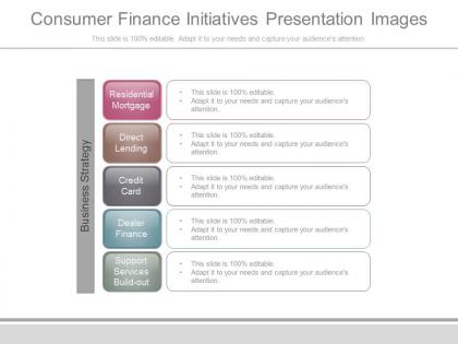 Consumer finance initiatives presentation images