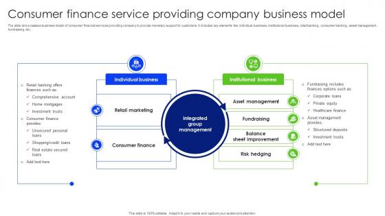 Consumer Finance Service Providing Company Business Model