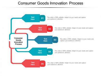 Consumer goods innovation process ppt powerpoint presentation gallery cpb