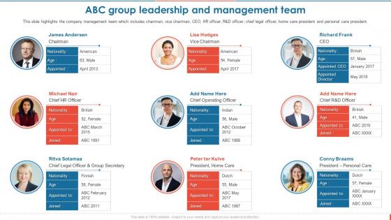 Consumer Goods Manufacturing ABC Group Leadership And Management Team