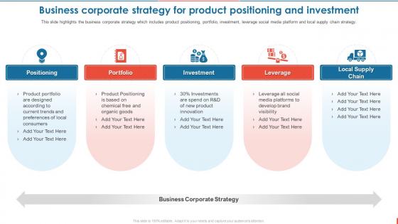 Consumer Goods Manufacturing Business Corporate Strategy For Product Positioning