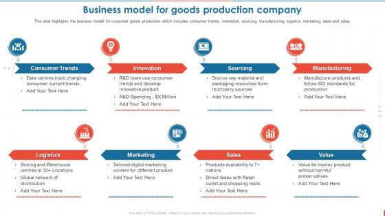 Consumer Goods Manufacturing Business Model For Goods Production Company