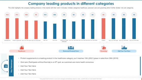 Consumer Goods Manufacturing Company Leading Products In Different Categories