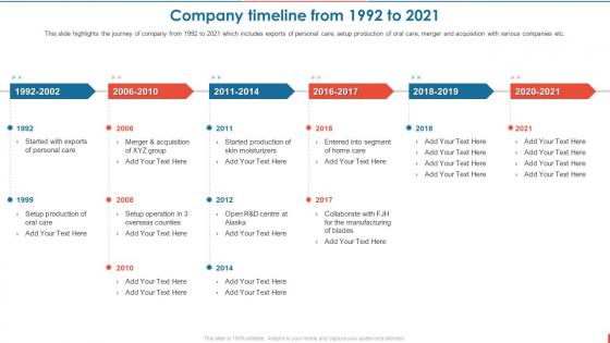 Consumer Goods Manufacturing Company Timeline From 1992 To 2021