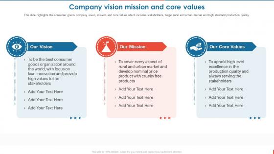 Consumer Goods Manufacturing Company Vision Mission And Core Values