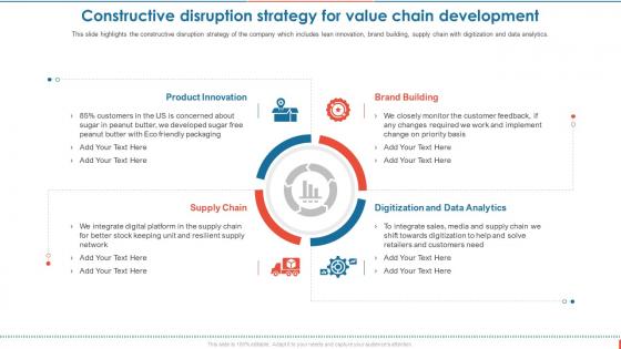 Consumer Goods Manufacturing Constructive Disruption Strategy For Value Chain Development